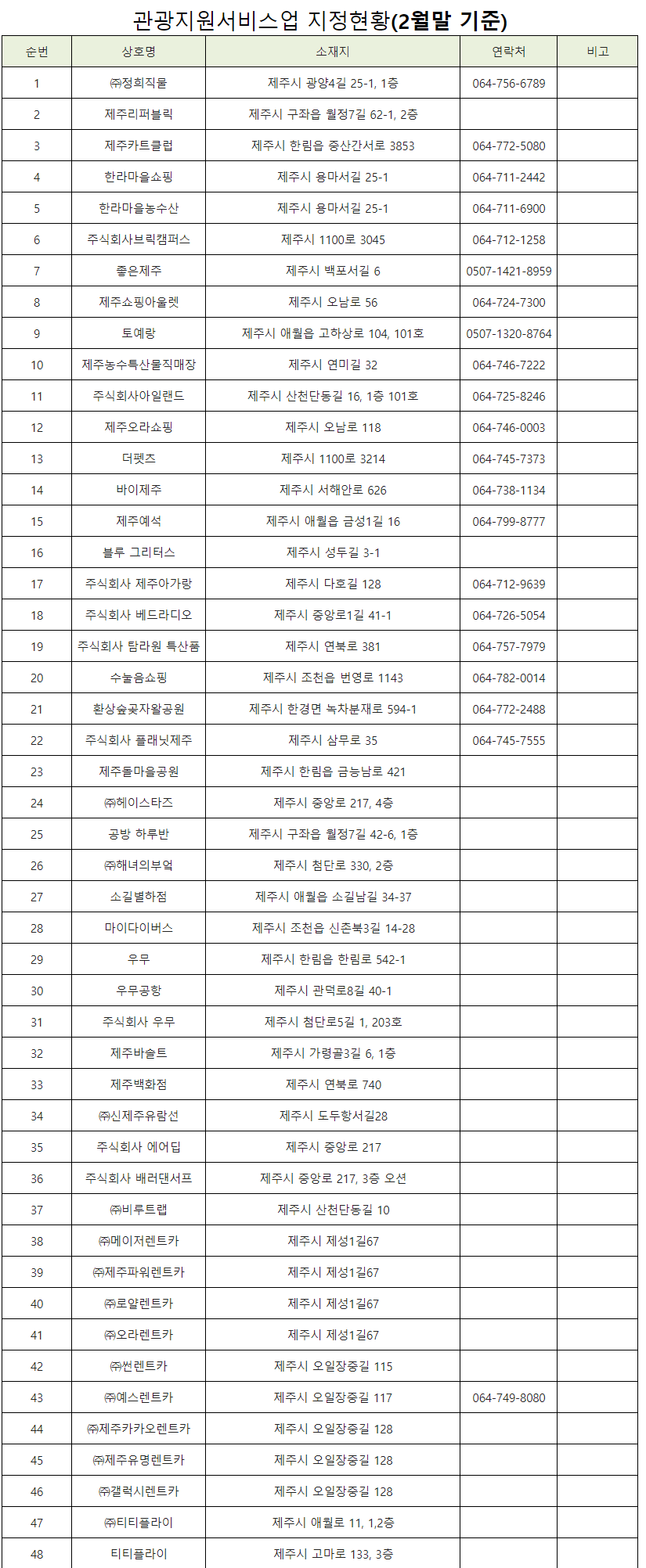참고 - 제주시 관광지원서비스업 지정 업체.png