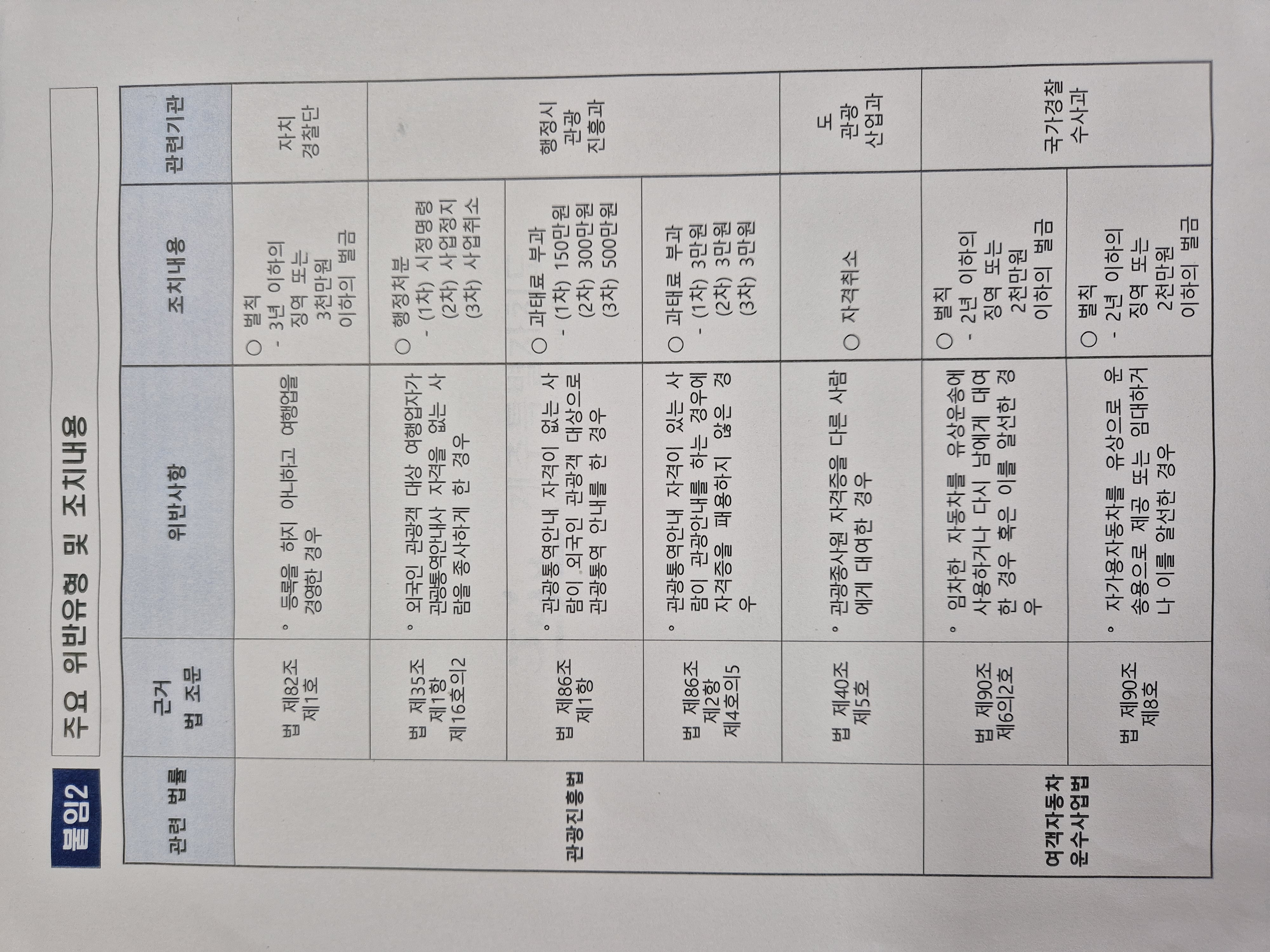 별첨)주요위반유형및 조치내용.jpg