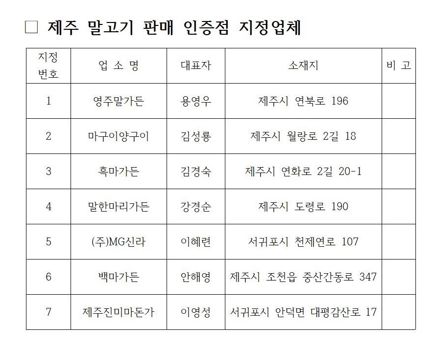 □ 제주 말고기 판매 인증점 지정업체001.jpg