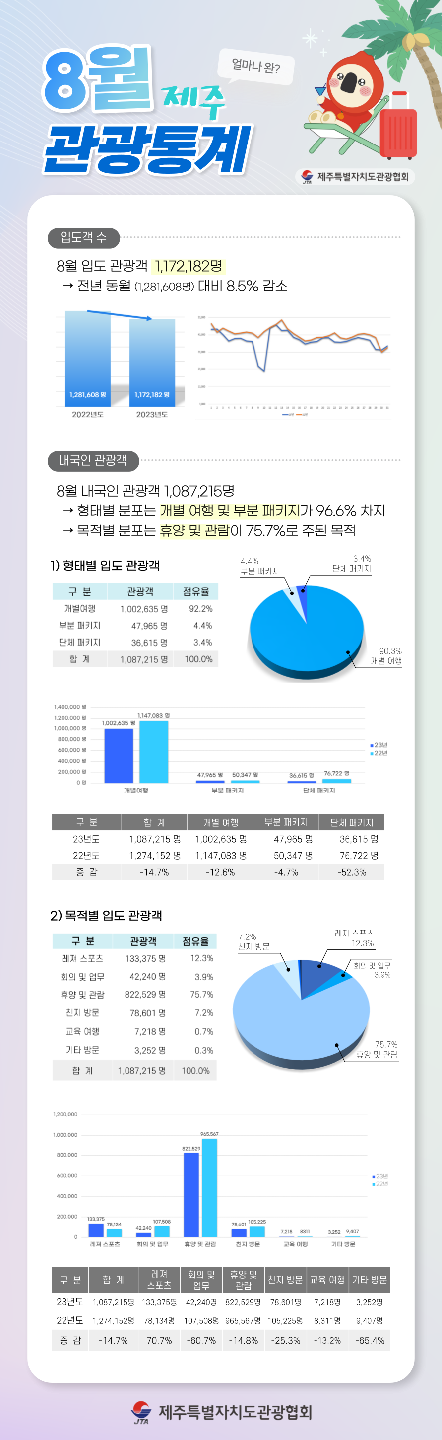 관광-통계-_통_-001 (2).png
