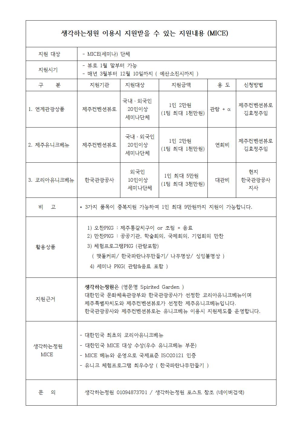 2024년 유니크베뉴 지원제도 요약001.jpg