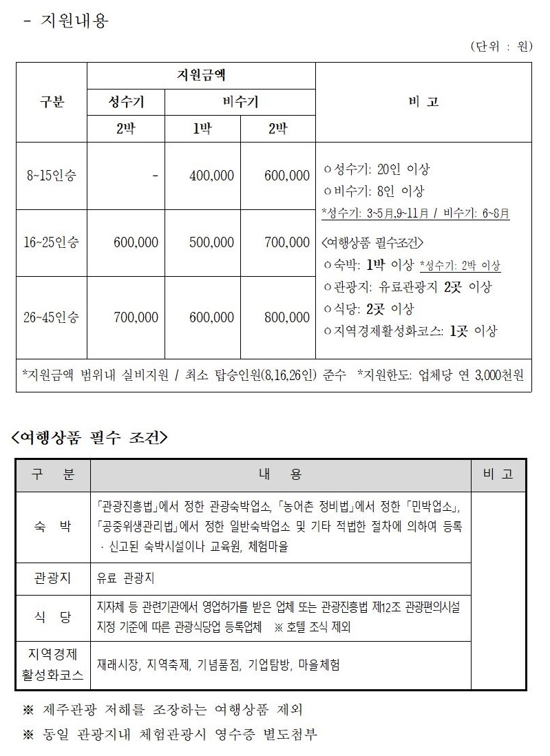 단체관광객 유치마케팅 지원 공고002.jpg