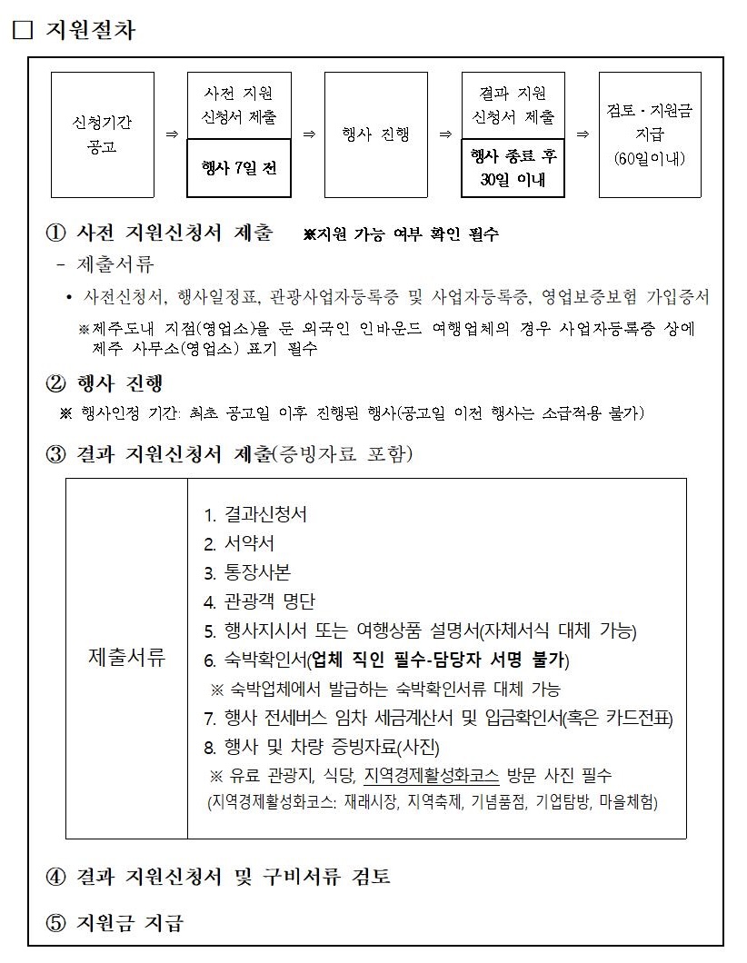 단체관광객 유치마케팅 지원 공고003.jpg