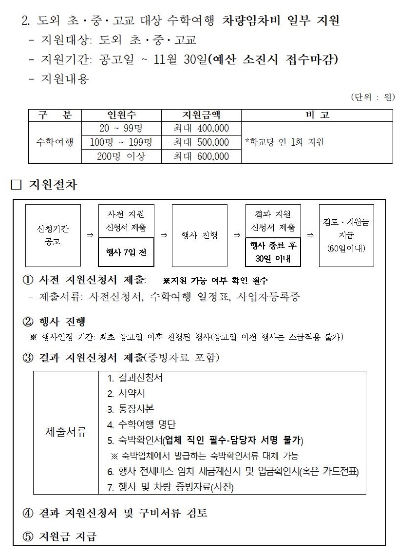 단체관광객 유치마케팅 지원 공고004.jpg