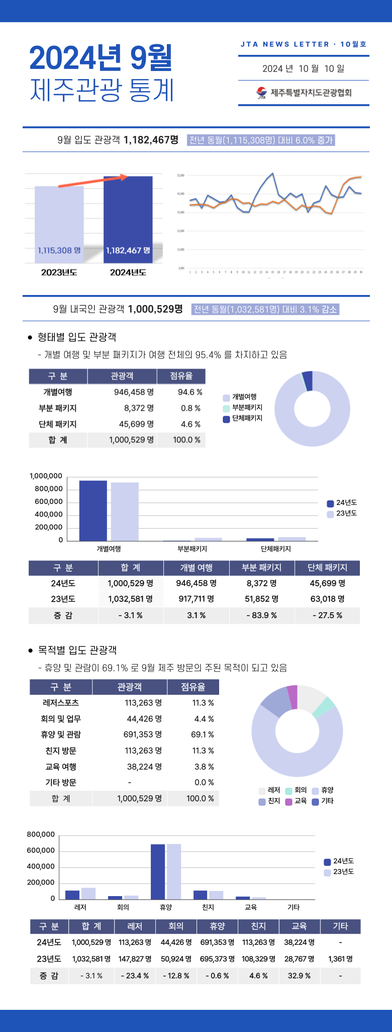 제주관광통계-001 (1).png