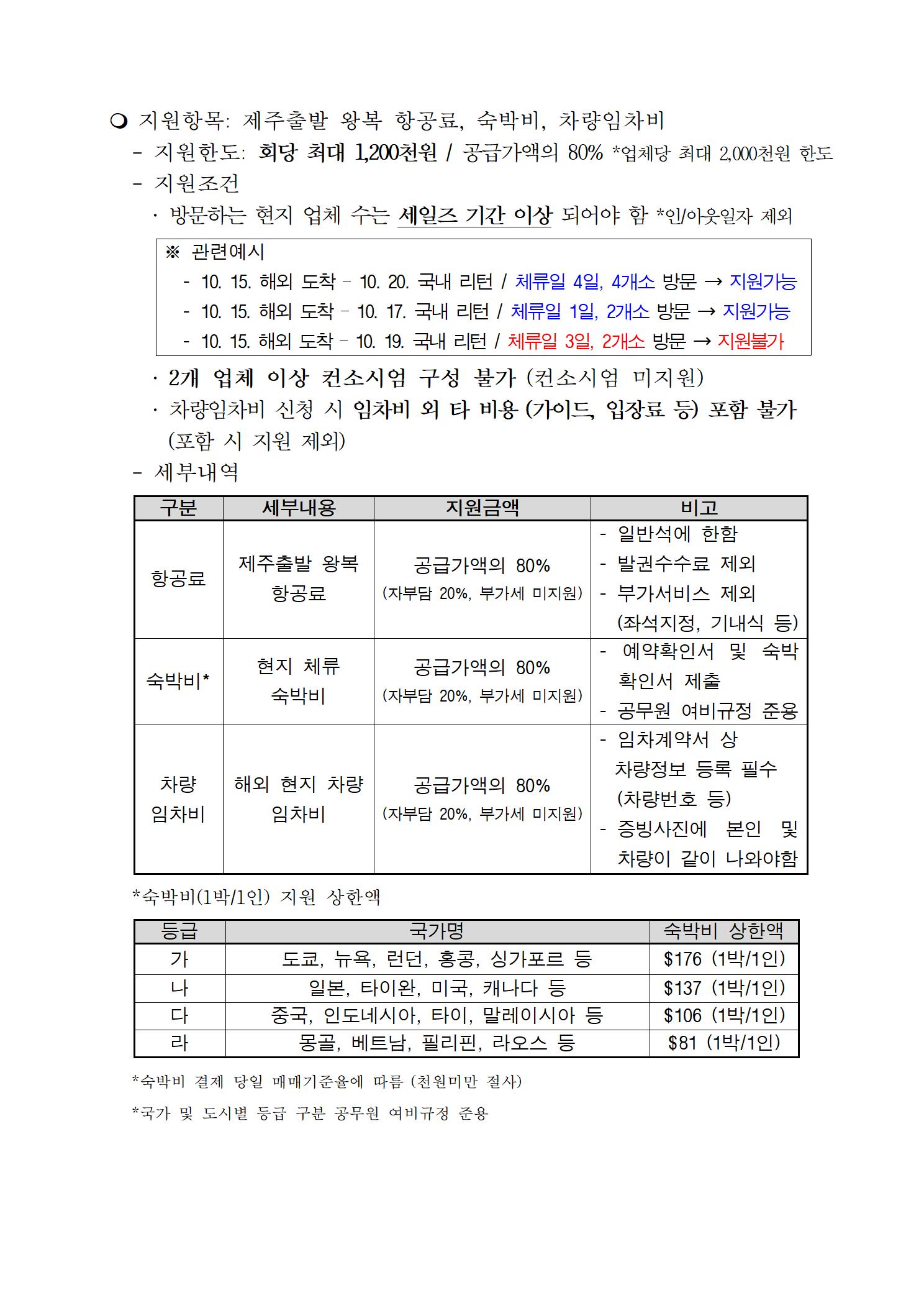 [제주관광협회] (공고) 2024년 해외 현지 개별세일즈 변경공고002.jpg