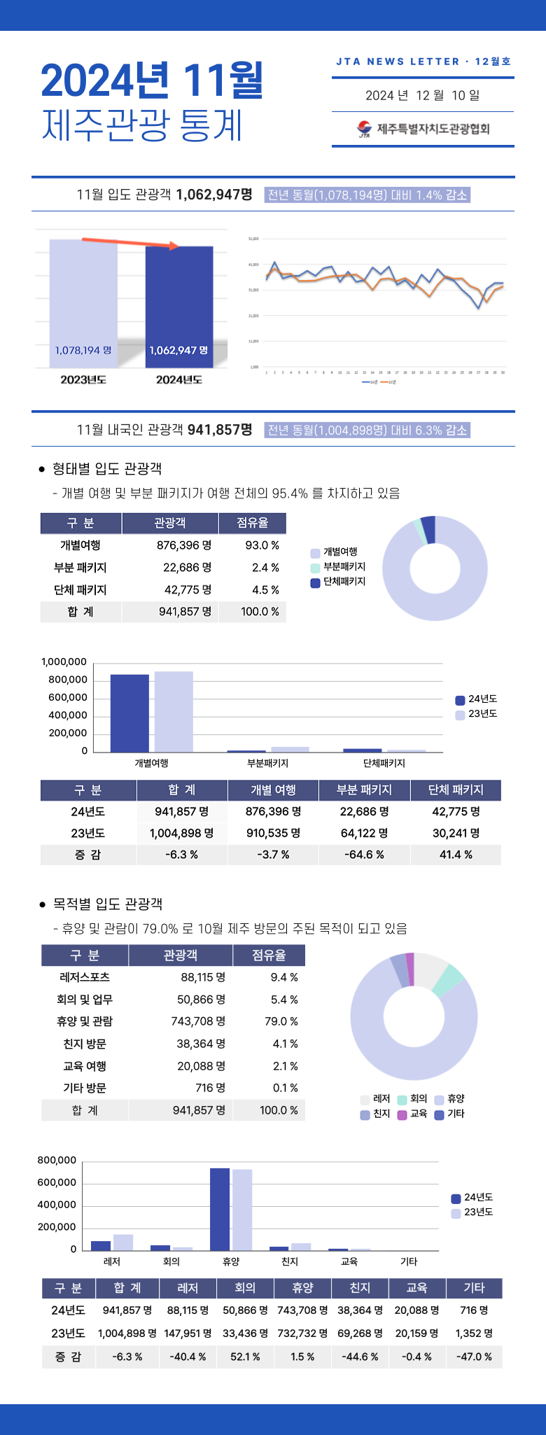 제주관광통계-001 (5).png