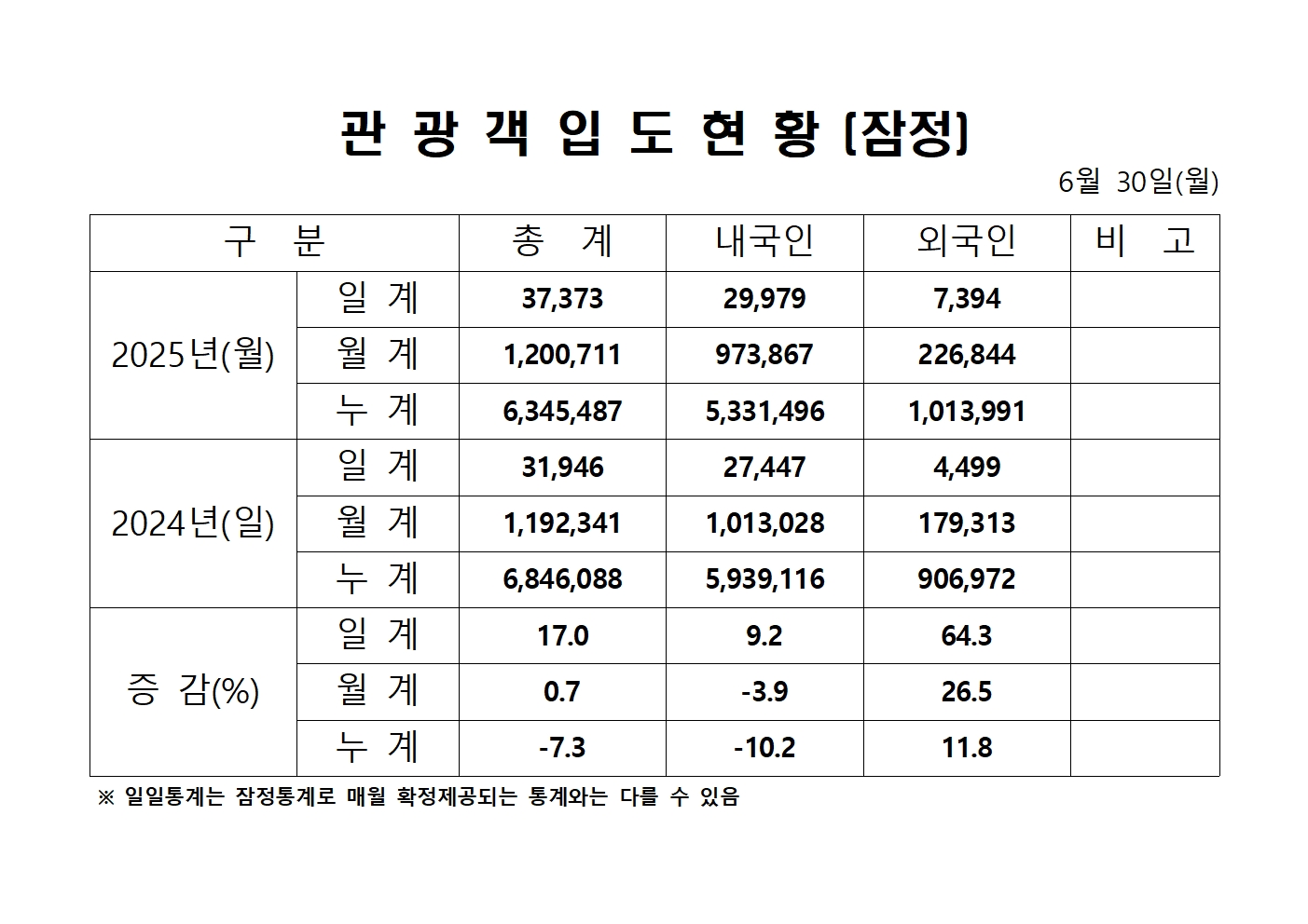 0630 통계 홈페이지001.jpg