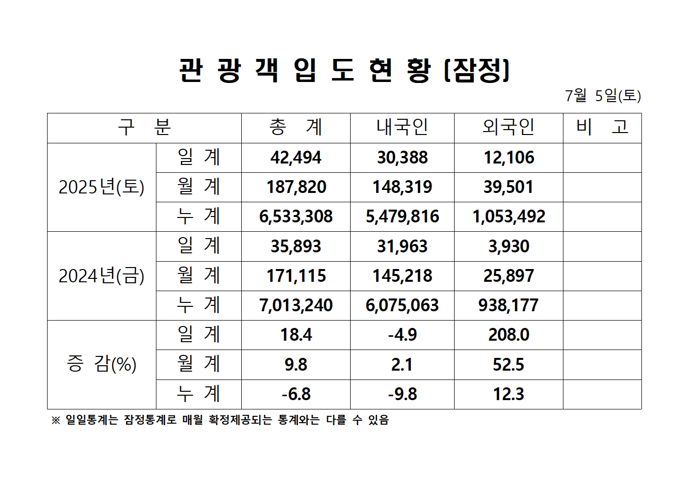 0705홈페이지 양식001.jpg
