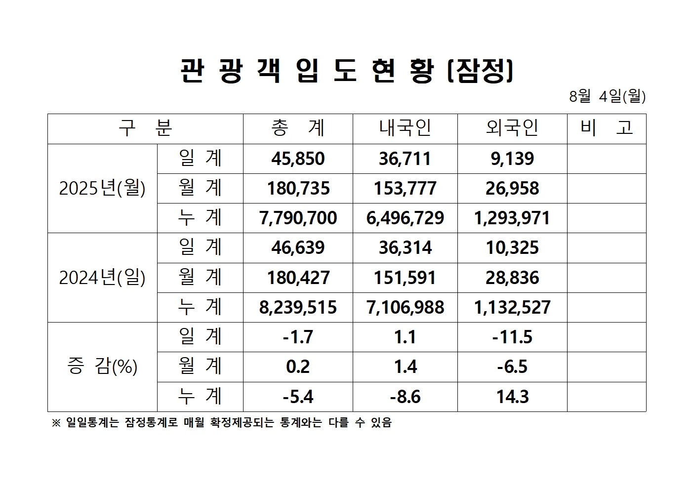 홈페이지 양식0804(크루즈누락수정)001.jpg