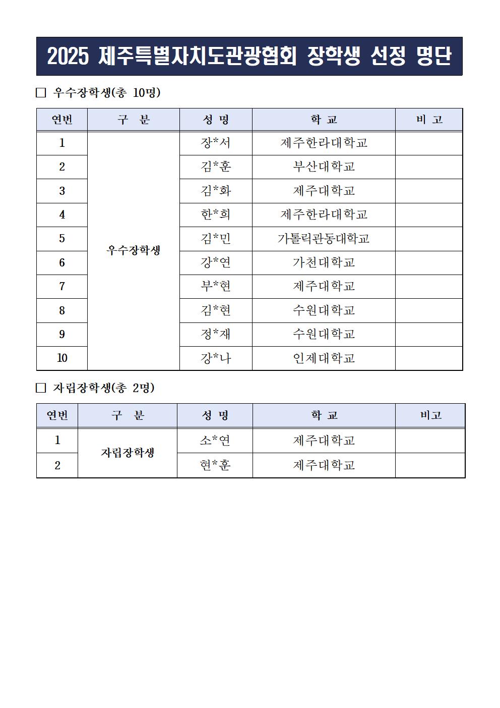 2025 회원사 장학사업 최종선정명단001.jpg