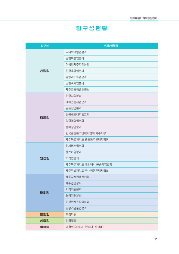 제주관광인한마음대회(2025)_내지 최종 (2)_11.png
