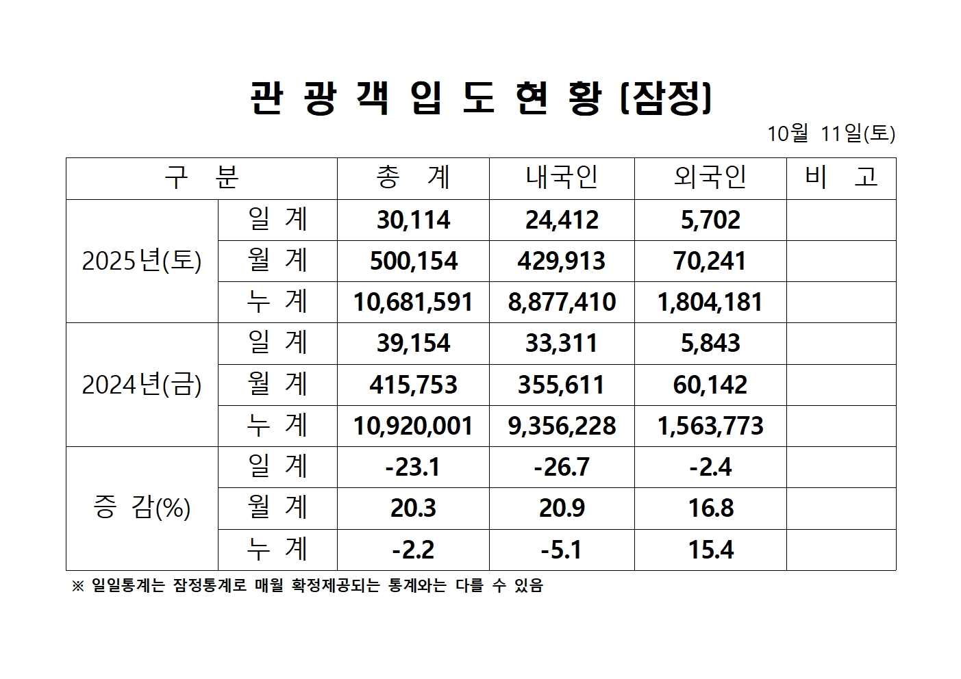1011 통계 홈페이지001.jpg