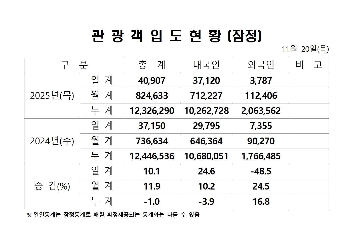 1120 통계 홈페이지001.jpg