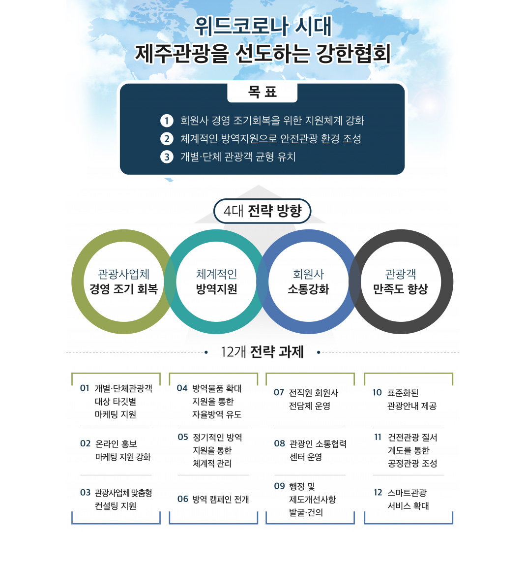 도민 체감형 신관광산업 생태계 조성