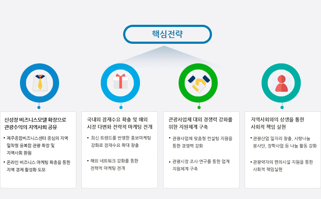 추진전략