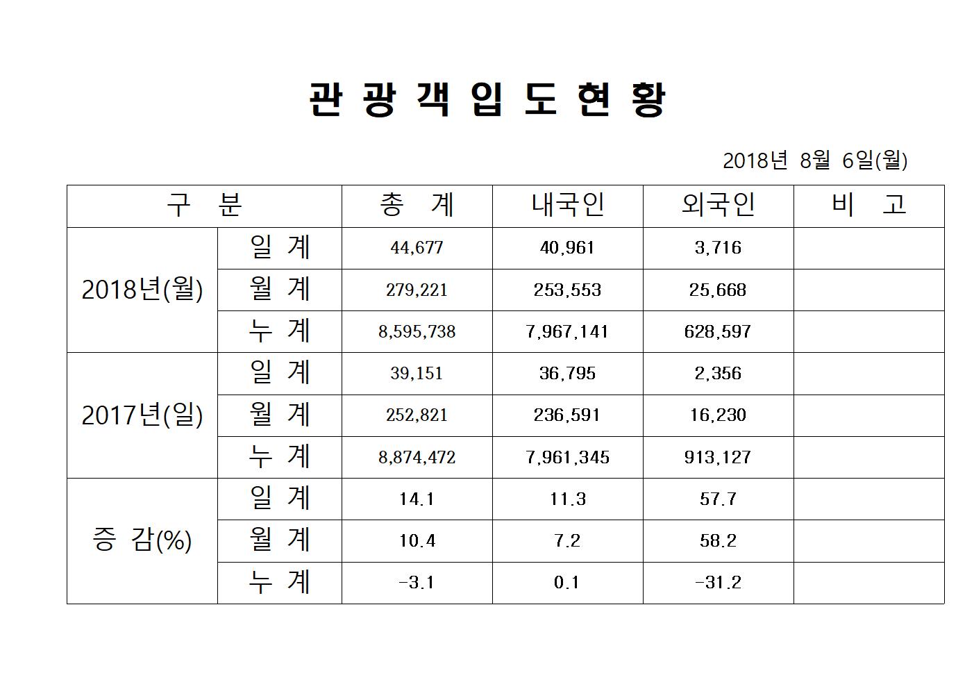 메인통계 - 바로 가기001.jpg