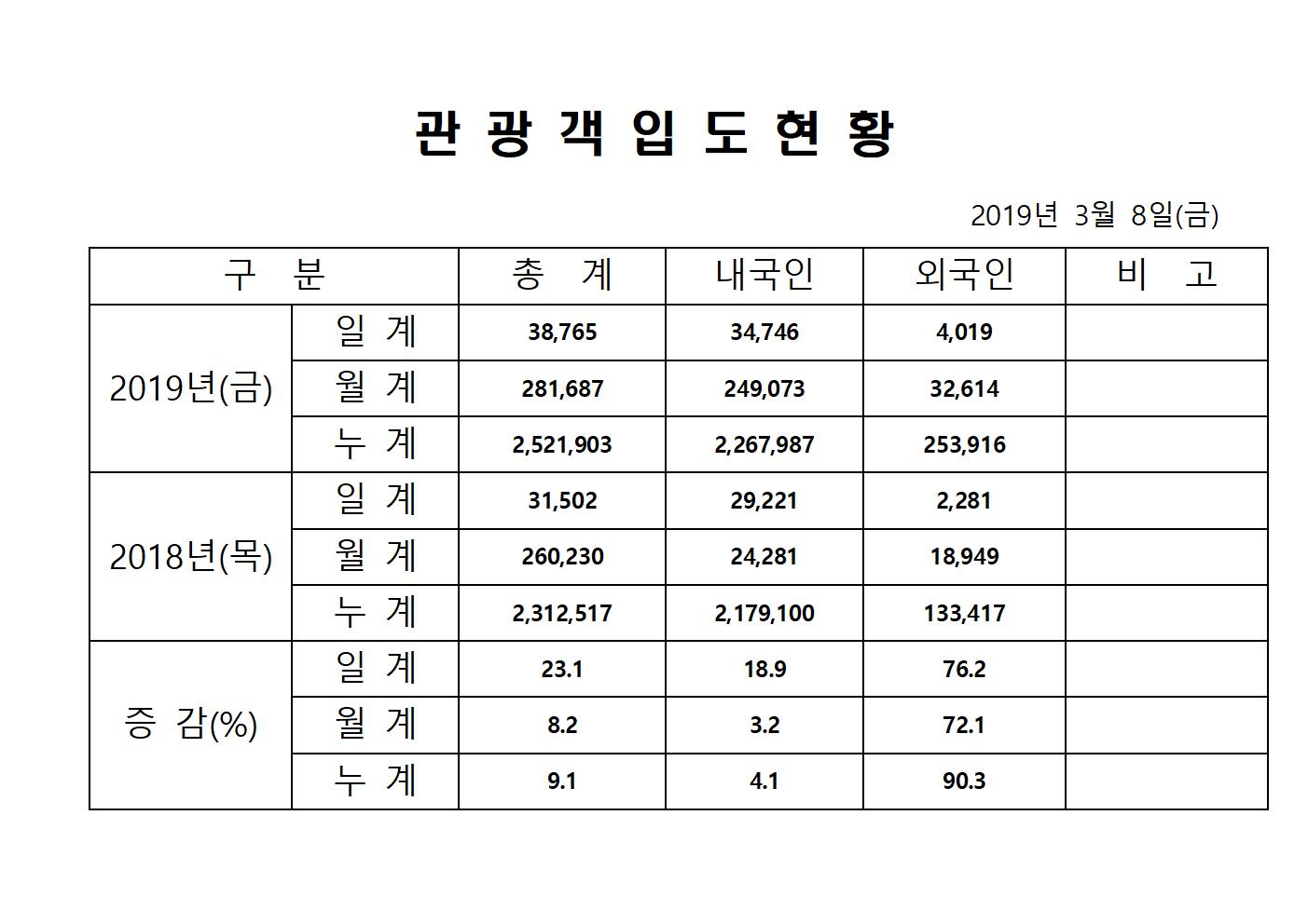3월 8일 홈페이지양식001.jpg