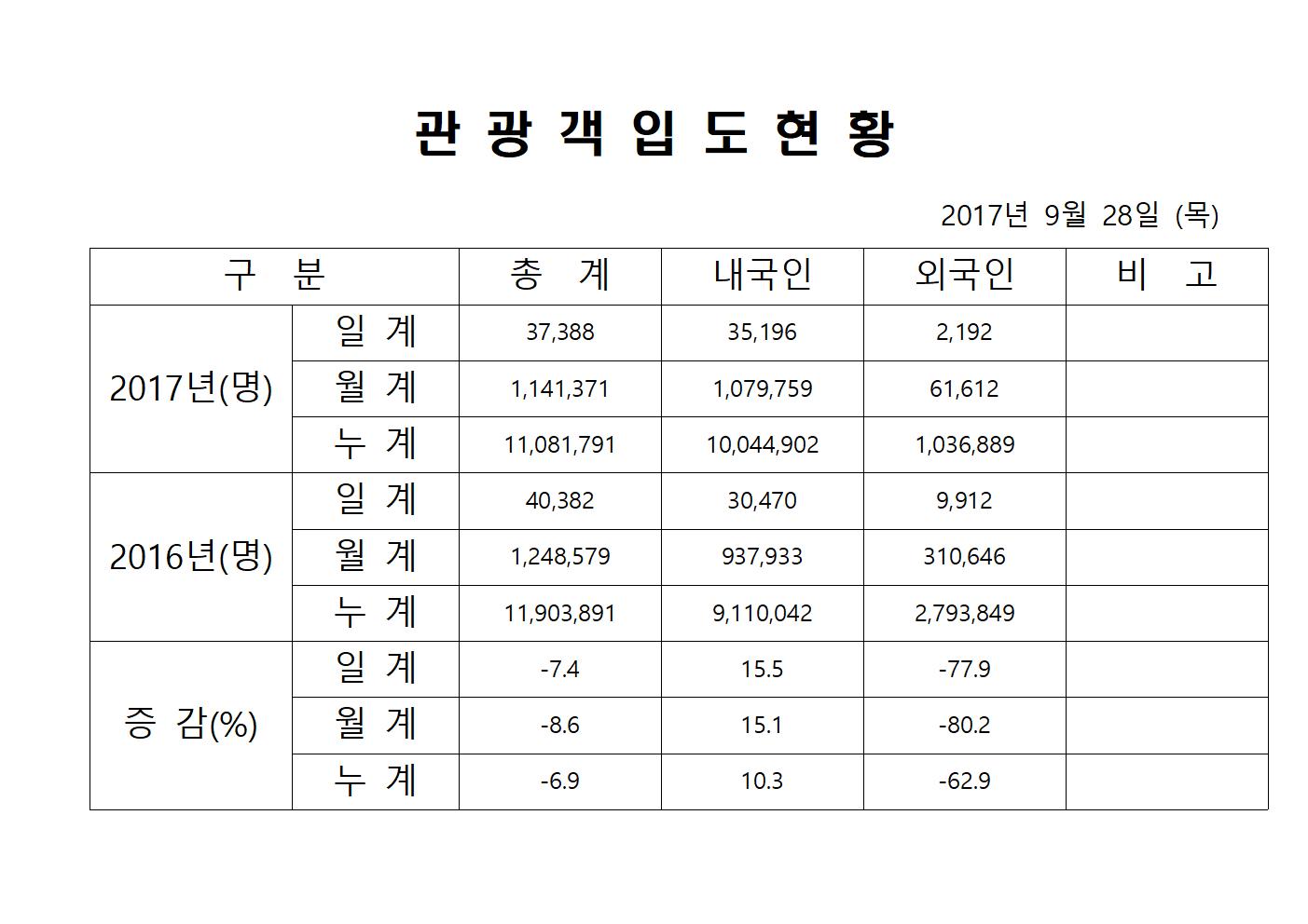 2017년9월28일(목).jpg