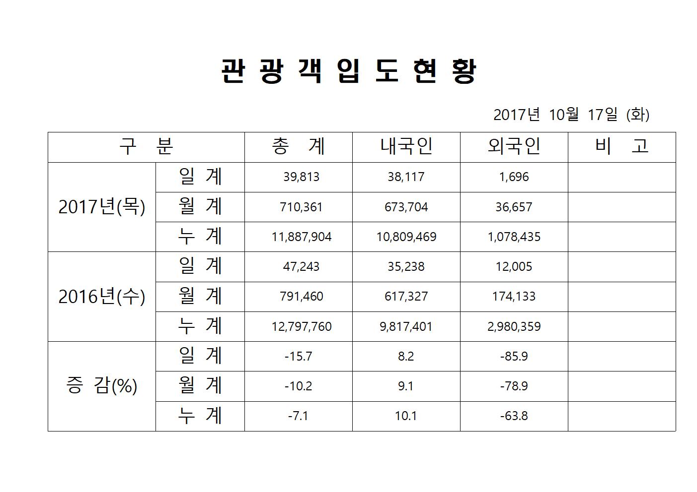 10월17일홈페이지양식001.jpg