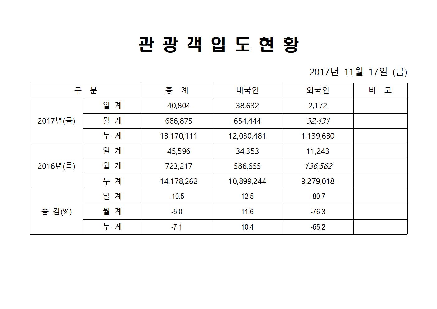 관광객입도현황(홈페이지)002001.jpg