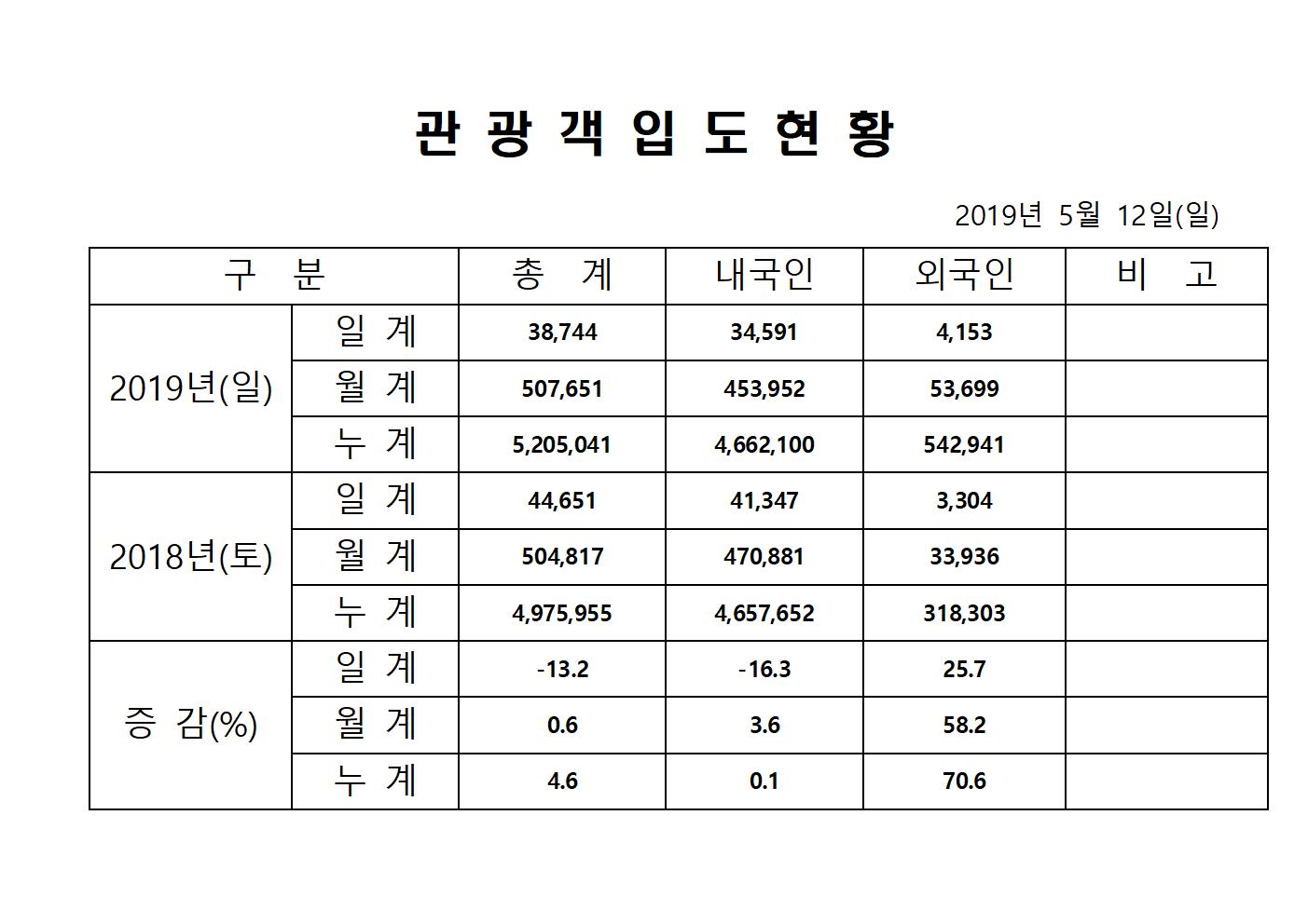 5월 12일 홈페이지양식001.jpg