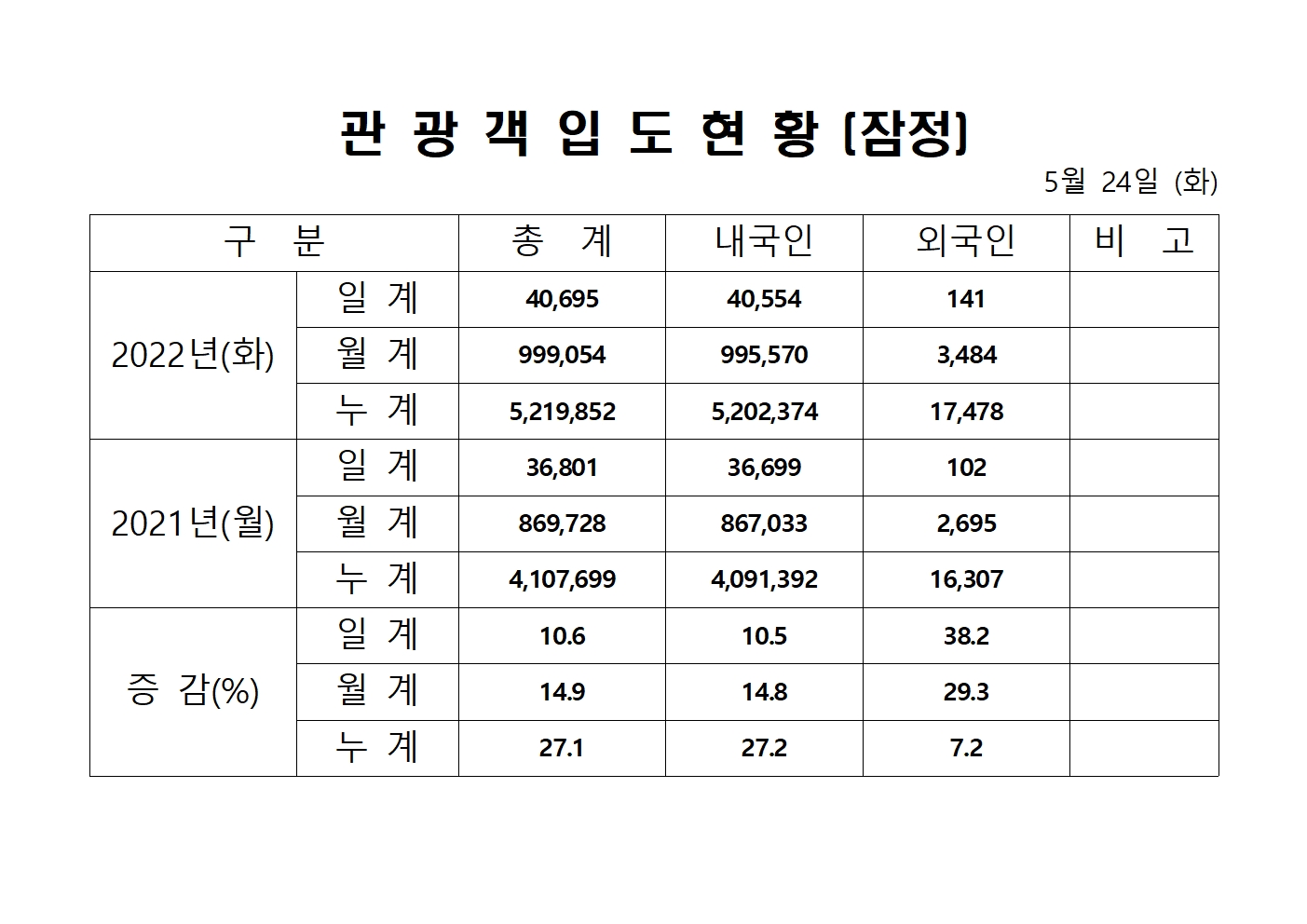 5.24 홈페이지 양식001001.jpg
